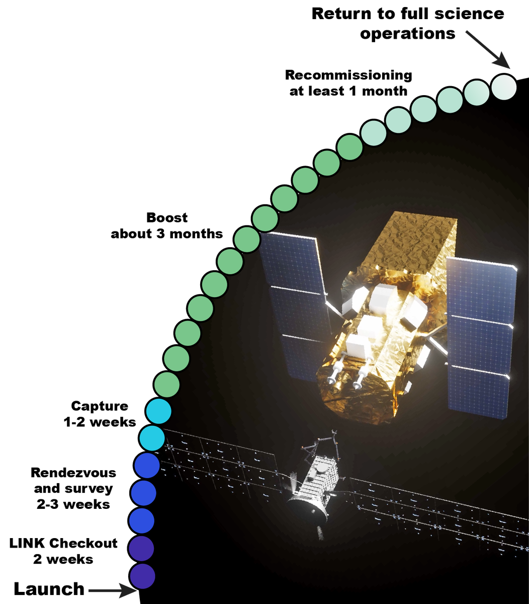 Swift Boost Media Resources - NASA Science