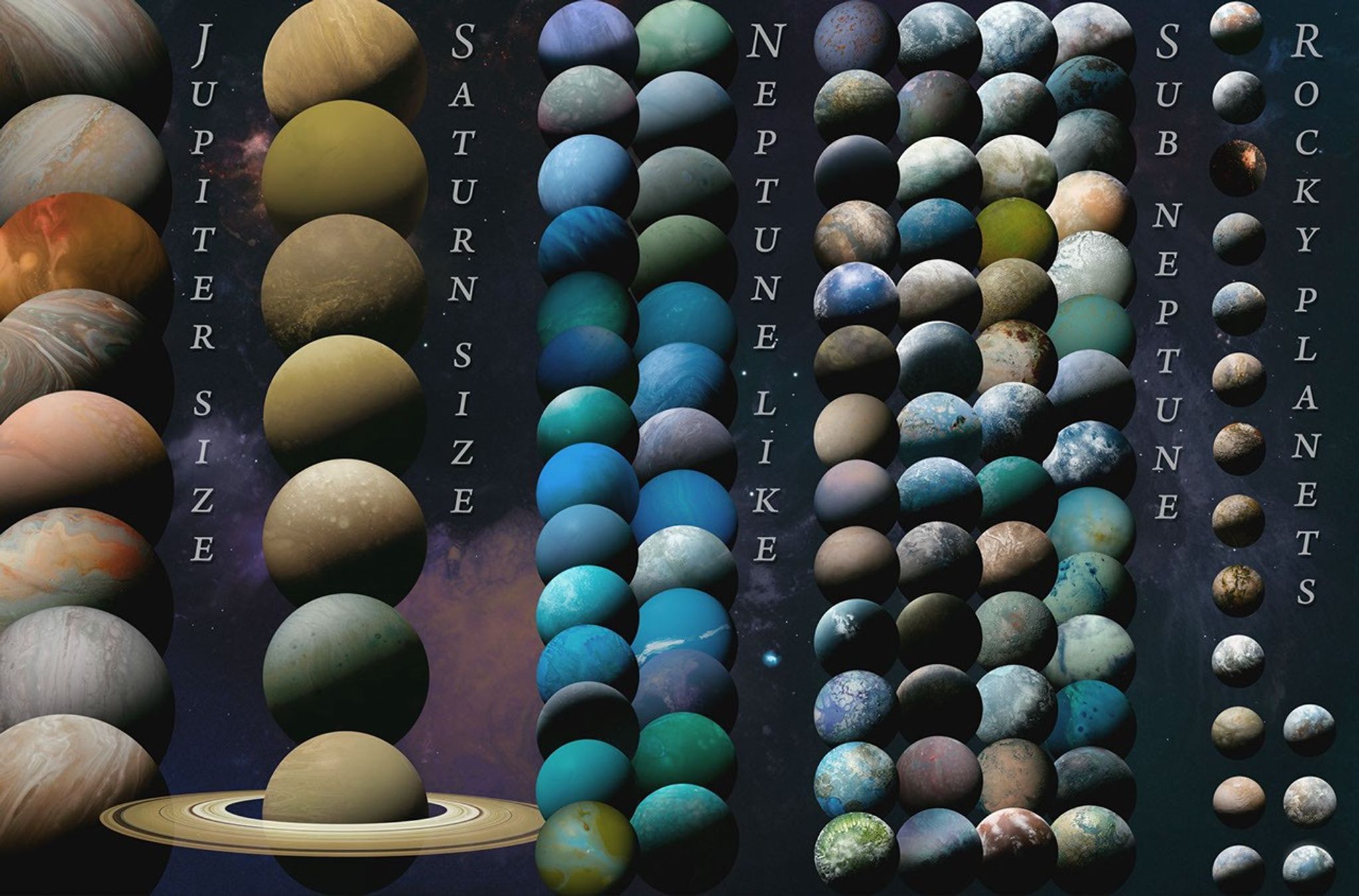 Columns of planets with different labels
