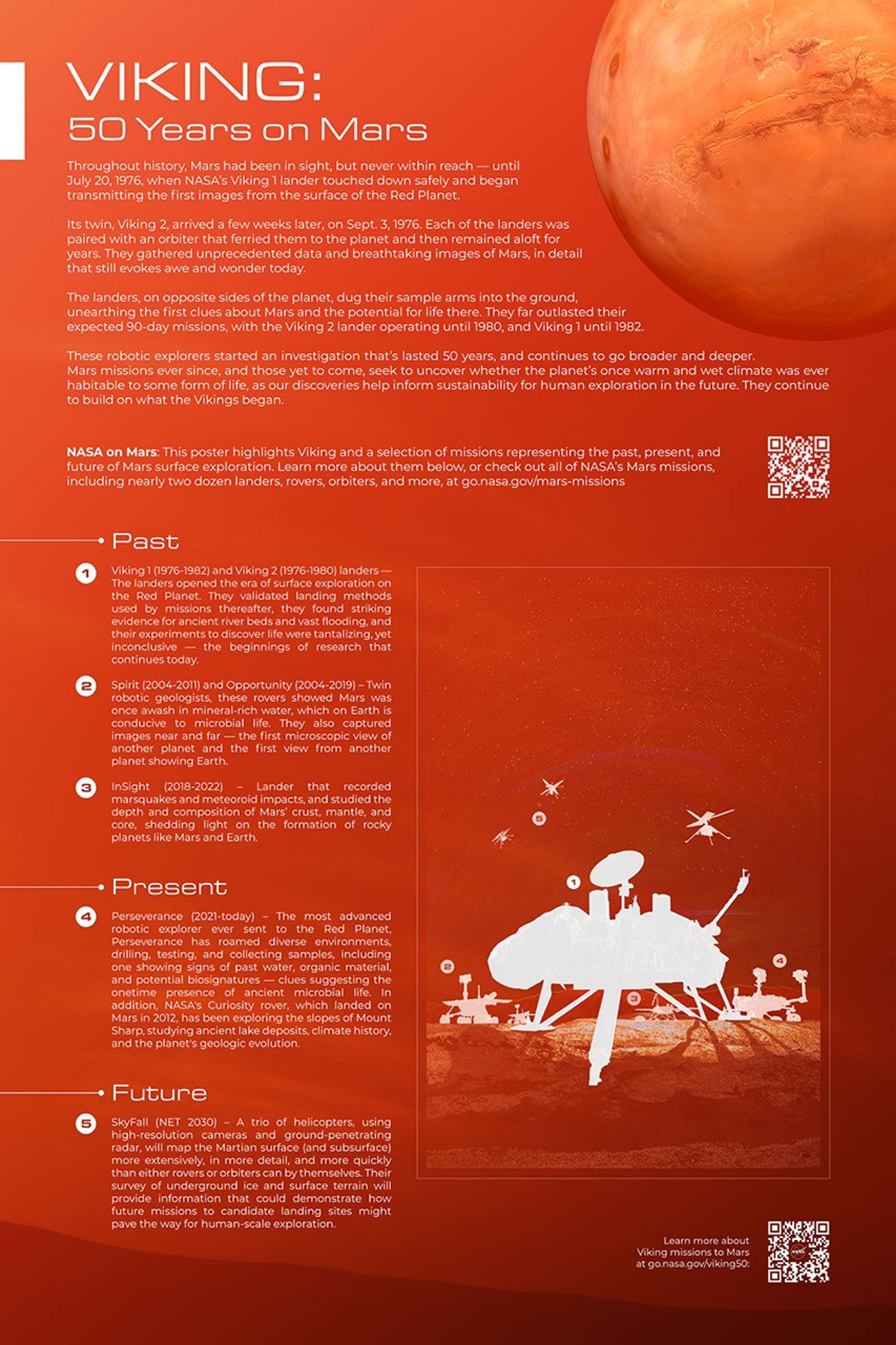 A commemorative NASA poster featuring an artist's concept of the Viking lander resting on a rocky Martian landscape. A bright sun sets directly behind the lander, casting a brilliant backlight against a vibrant orange sky that slowly fades into a starry backdrop at the top. A faint, thin white outline of a massive number "50" frames the lander in the background sky. Scattered in the sky and silhouetted along the horizon are various other Mars exploration vehicles from the past 50 years, including three small helicopters overhead, representing the future SkyFall mission, the InSight lander in the far background, the Perseverance rover at right, and the Spirit and Opportunity rovers at left. The NASA logo is in the top right corner. At the bottom left, large white text reads "VIKING," followed by a smaller subheadline: "The lander that broke ground on 50 years of Mars surface exploration."