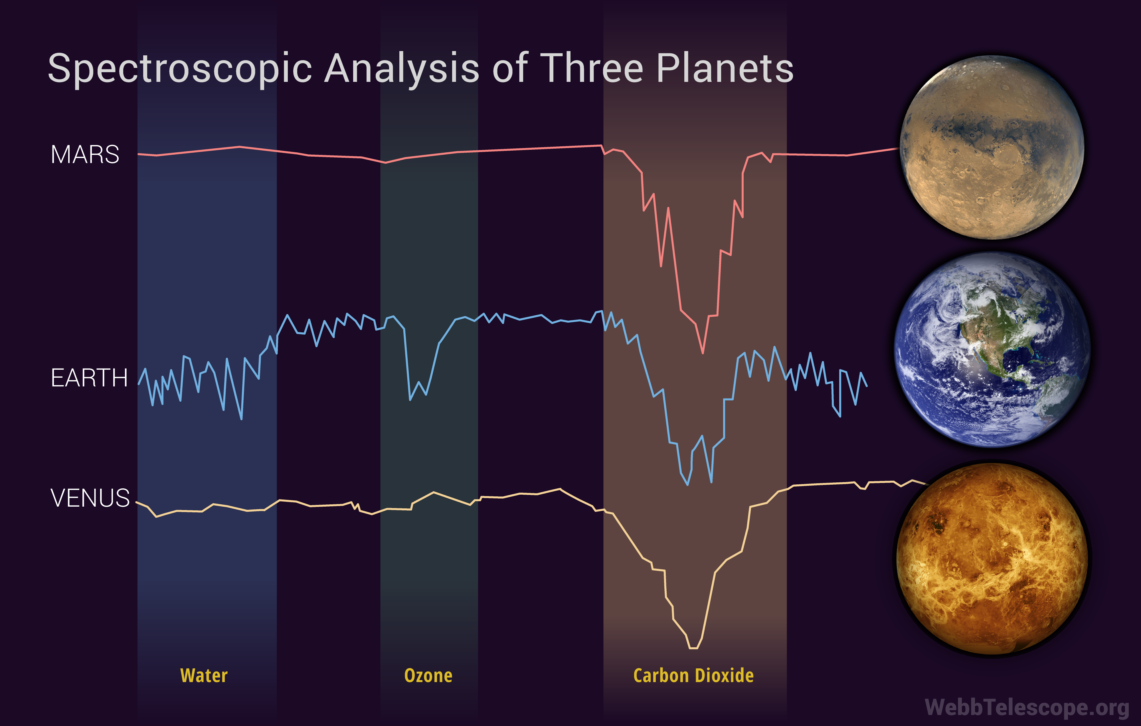 Funded Astrobiology Research at NASA NASA Science