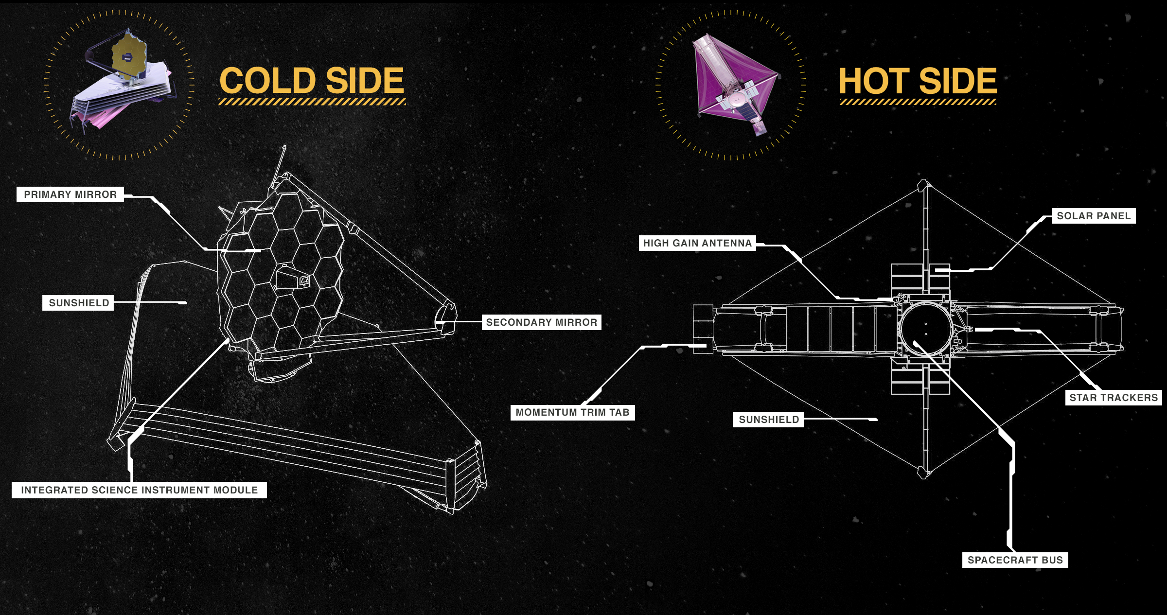 Labeled diagram of the hot and cold sides of the Webb Space Telescope