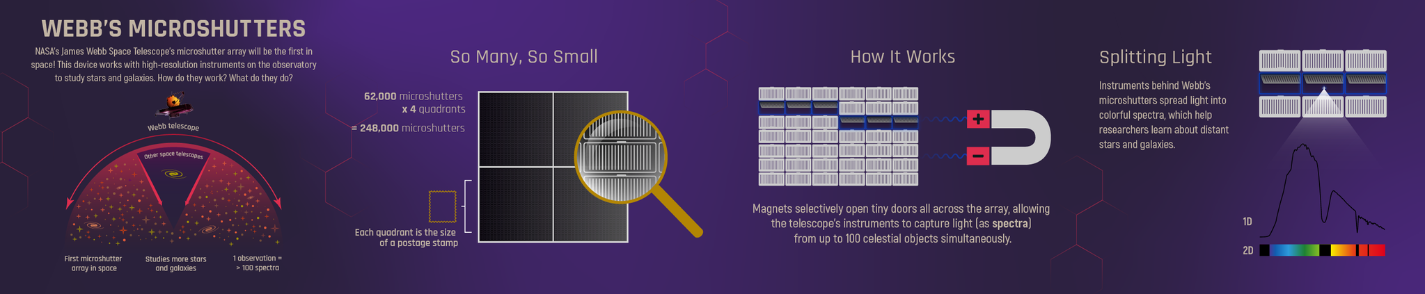 The introduction portion of the infographic, titled “Webb’s Microshutters,” which has five sections that explain the instrument’s capabilities.
