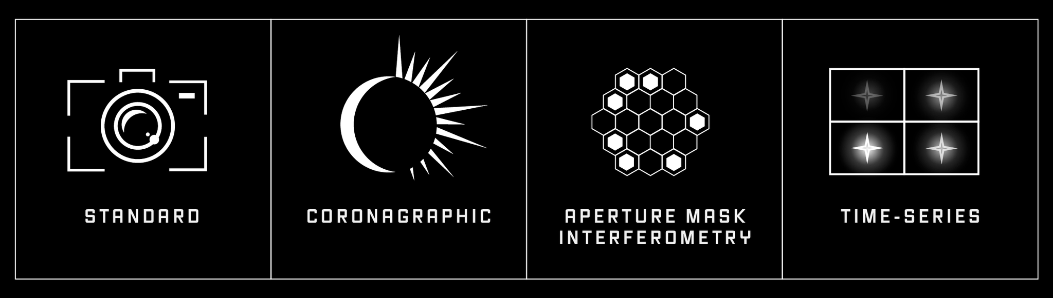 A grid of four labeled icons arranged horizontally, one for each of the James Webb Space Telescope’s imaging modes: standard, coronagraphic, aperture mask interferometry, and time-series.