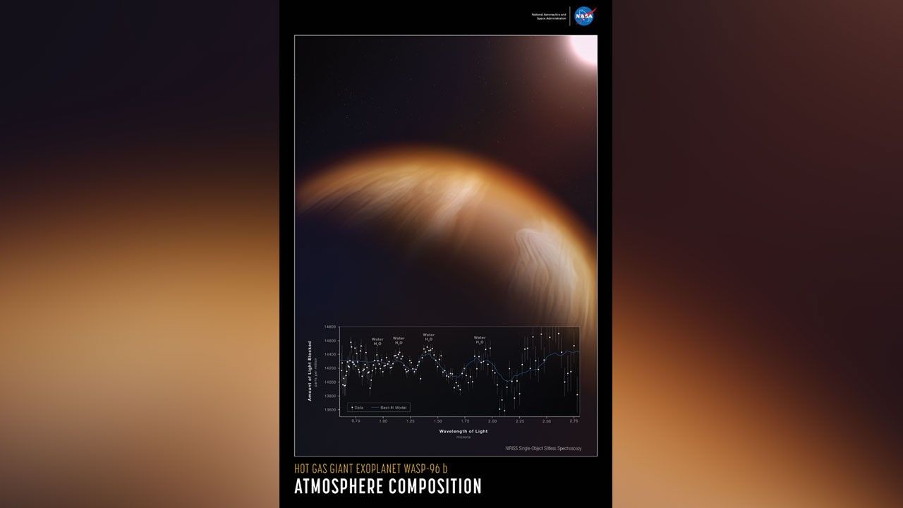 Detailed transmission spectrum showing the distinct signature of water in exoplanet WASP-96 b, with an illustration of the exoplanet and its star in the background. The title run along the top: “Hot gas giant exoplanet WASP-96 b” is in small orange type on the first line, with “Atmosphere Composition” in large white type on the second. Below the title the words “NIRISS Single-Object Slitless Spectroscopy” are set in very small white type. At the bottom left of the poster “James Webb Space Telescope” is set in small white type. The poster has a portrait orientation.