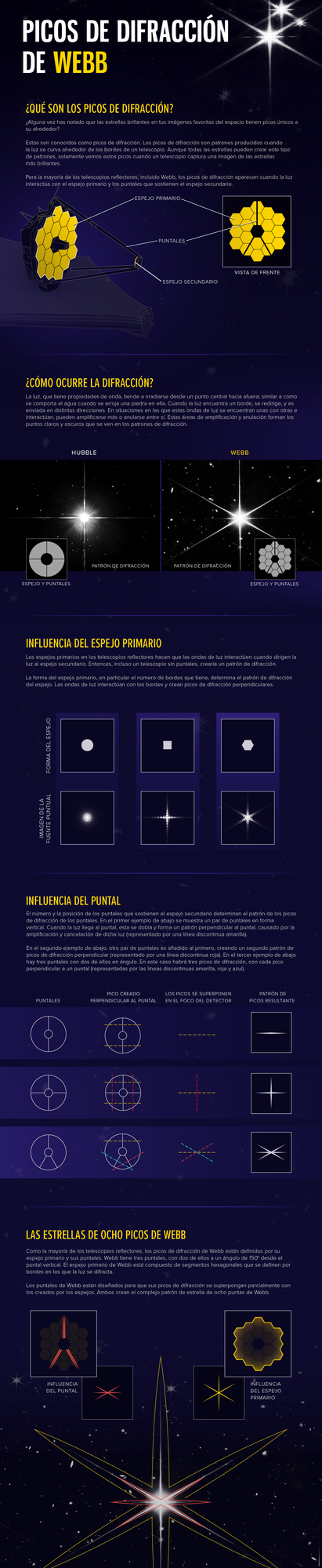 Diagrama titulado “Picos de difracción de Webb”, el cual incluye cinco secciones que explican las facetas de los picos de difracción.