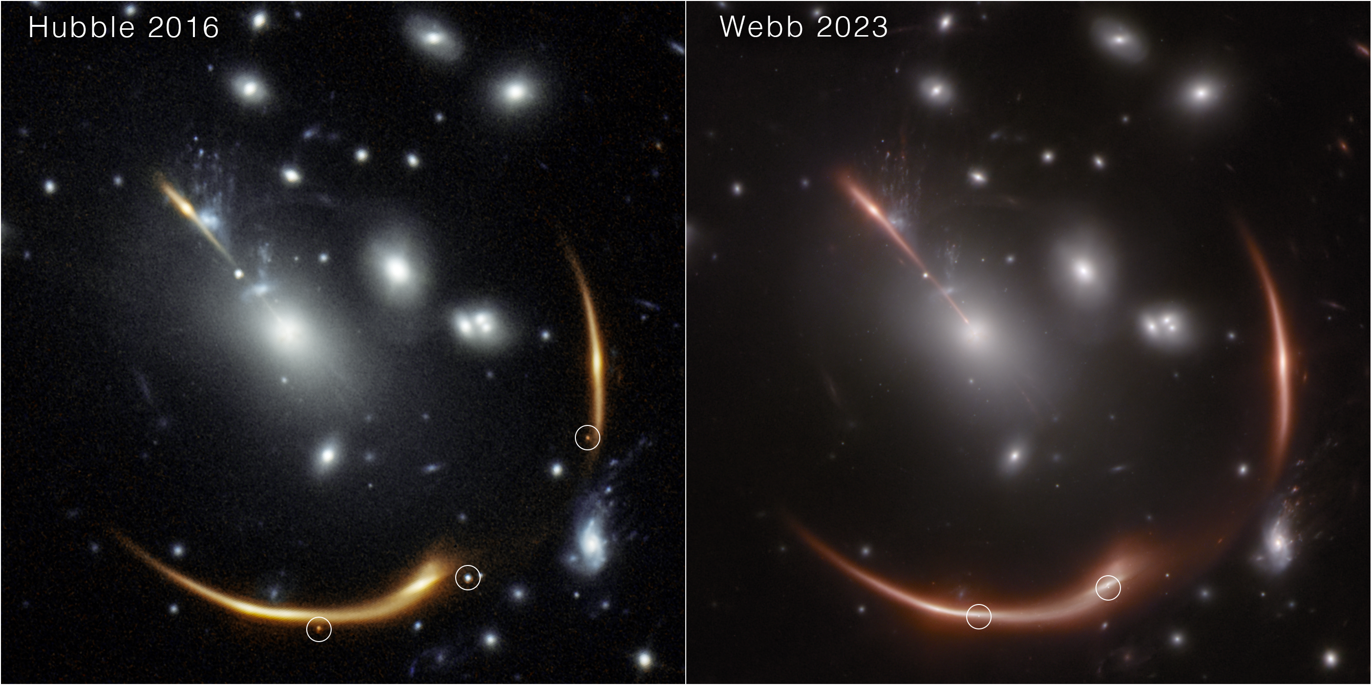 A two-panel image shows the same galaxy grouping on the left and right. Two long, thin arcs curve partway around the grouping at about 3 o’clock and 6 o’clock. Light is most concentrated in two areas near the centers of the arcs. The arcs in the left panel appear yellowish. Three bright, orange-white dots located near the arcs are circled. The panel is labeled Hubble 2016. The arcs in the right panel appear orange. Two small, white dots in the lower arc are circled. The panel is labeled Webb 2023.