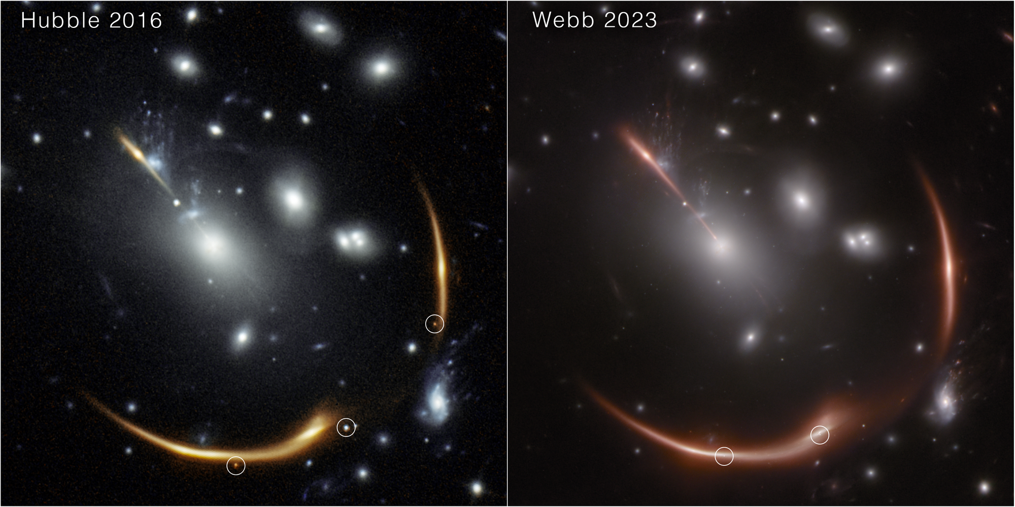 A two-panel image shows the same galaxy grouping on the left and right. Two long, thin arcs curve partway around the grouping at about 3 o’clock and 6 o’clock. Light is most concentrated in two areas near the centers of the arcs. The arcs in the left panel appear yellowish. Three bright, orange-white dots located near the arcs are circled. The panel is labeled Hubble 2016. The arcs in the right panel appear orange. Two small, white dots in the lower arc are circled. The panel is labeled Webb 2023.