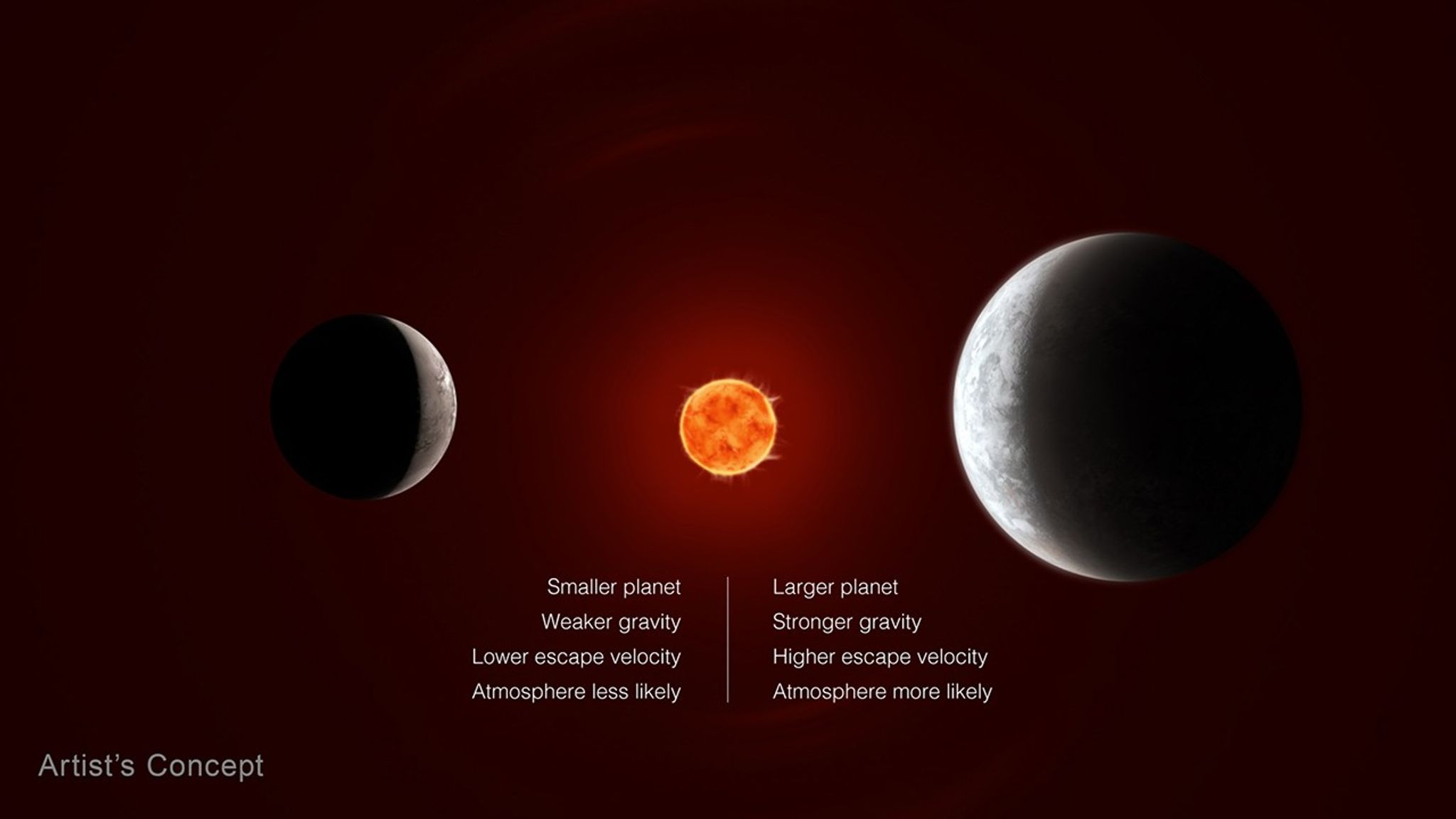 Artist's concept showing a distant star, with two rocky planets in the foreground. One planet is larger than the other.