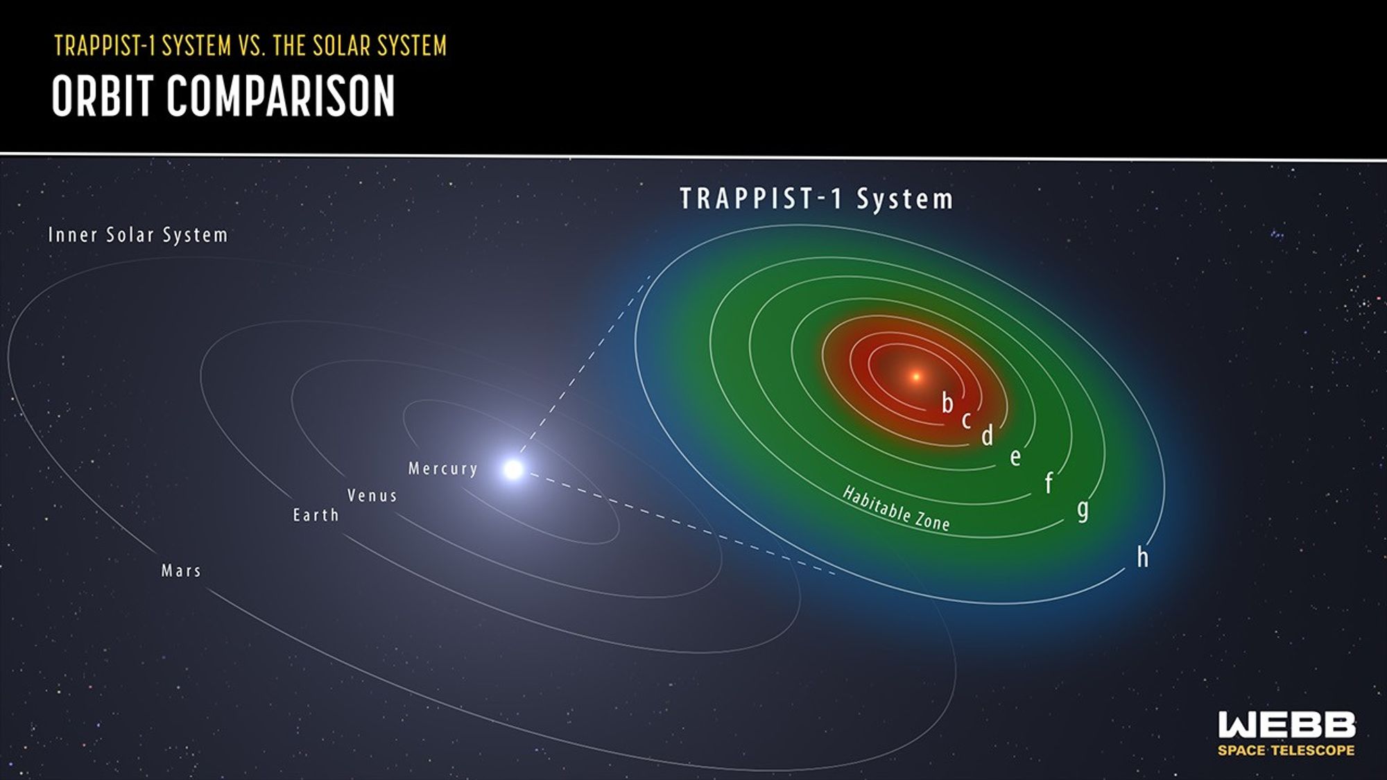 TRAPPIST-1 b〜hに関するNASA公式画像