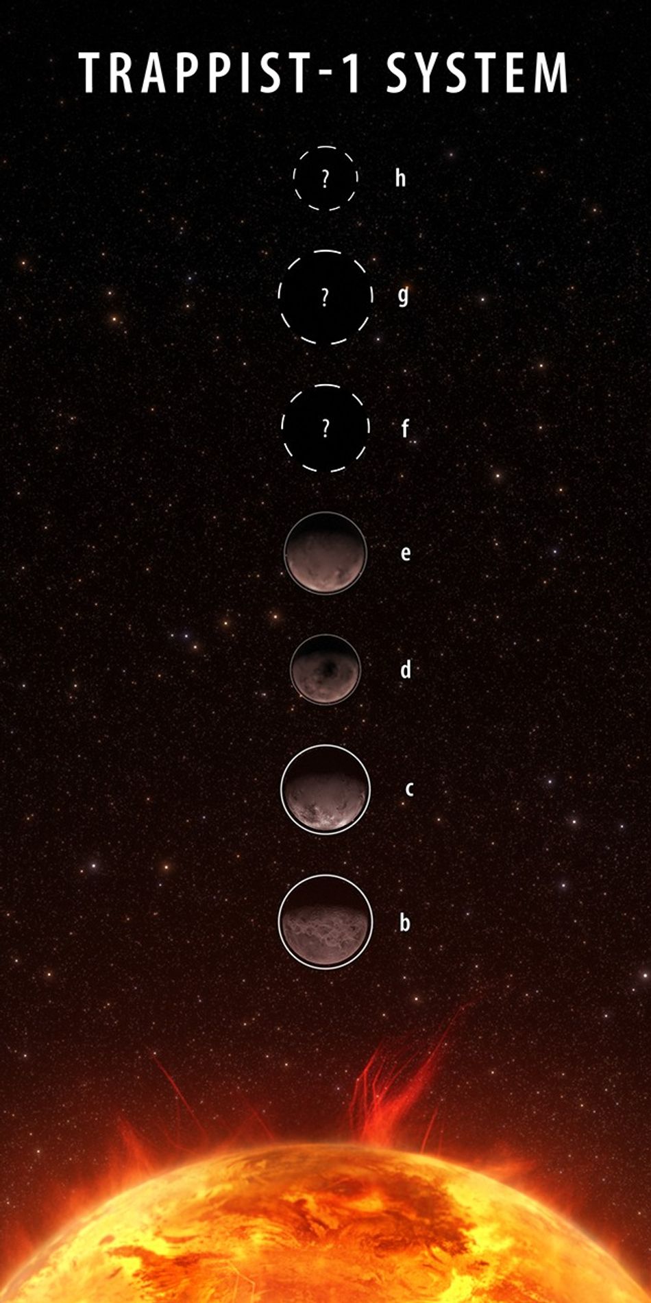 TRAPPIST-1 b〜hに関するNASA公式画像