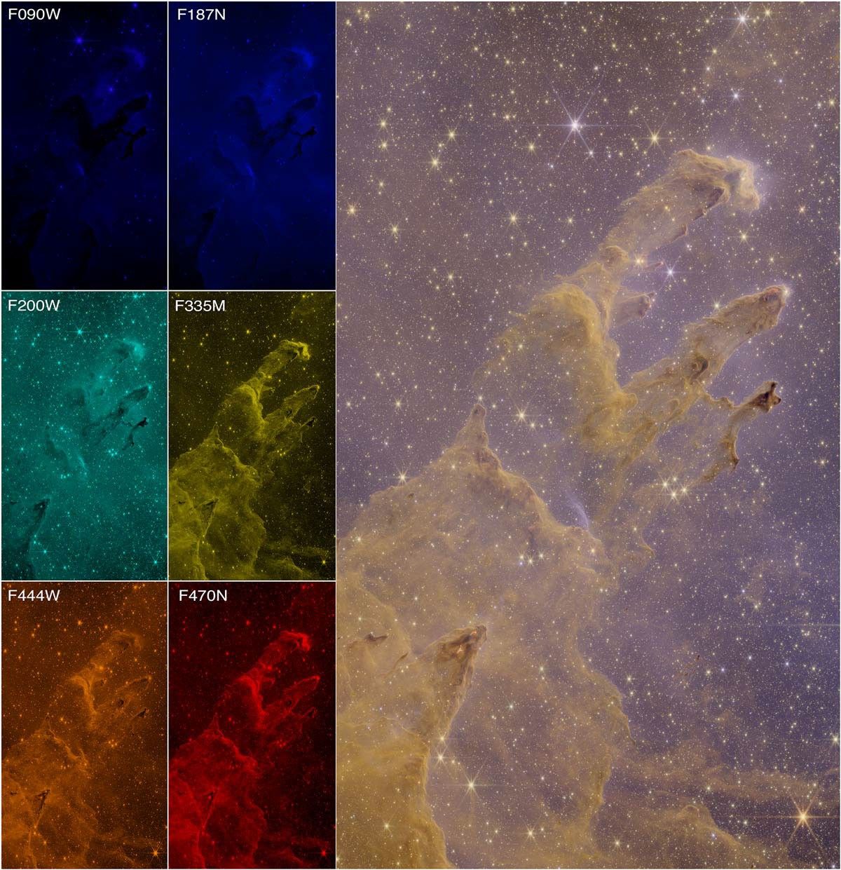 Along the left third of the image are six insets showing NIRCam’s images of the Pillars of Creation, F090W was assigned deep violet, F187N was assigned cyan, F200W was assigned teal, F335M was assigned yellow, F444W was assigned deep orange, and F470N was assigned red. At right is a single full-color composite. It looks like there is a fog over the image. It is not crisp and clearly still a work in progress.