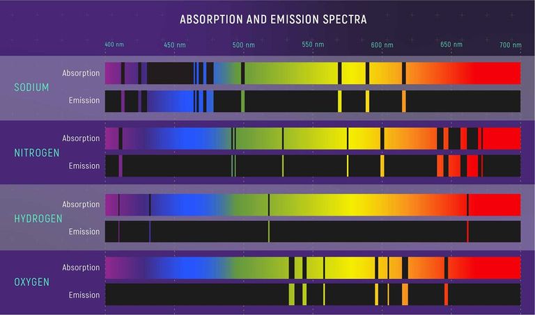 Spectroscopy 101 – Types of Spectra and Spectroscopy - NASA Science