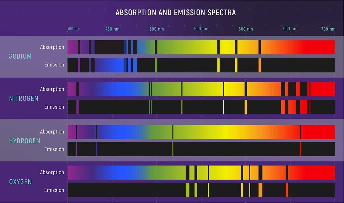 Spectroscopy 101 – Types of Spectra and Spectroscopy - NASA Science