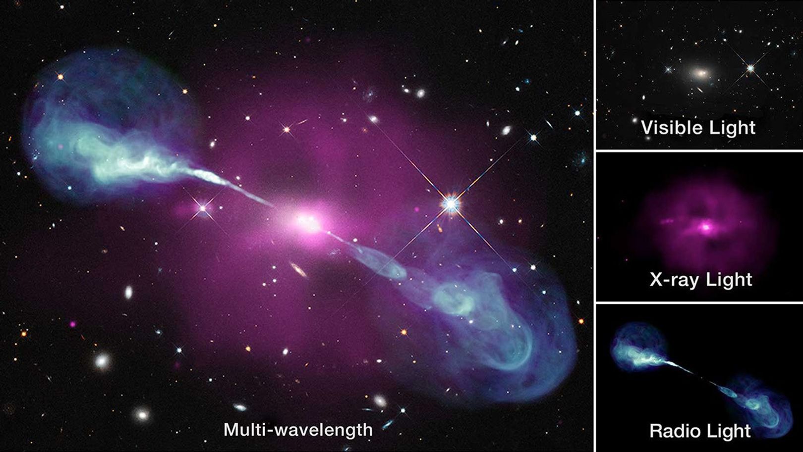 Twin jets extend from galaxy center in 4 views of the object