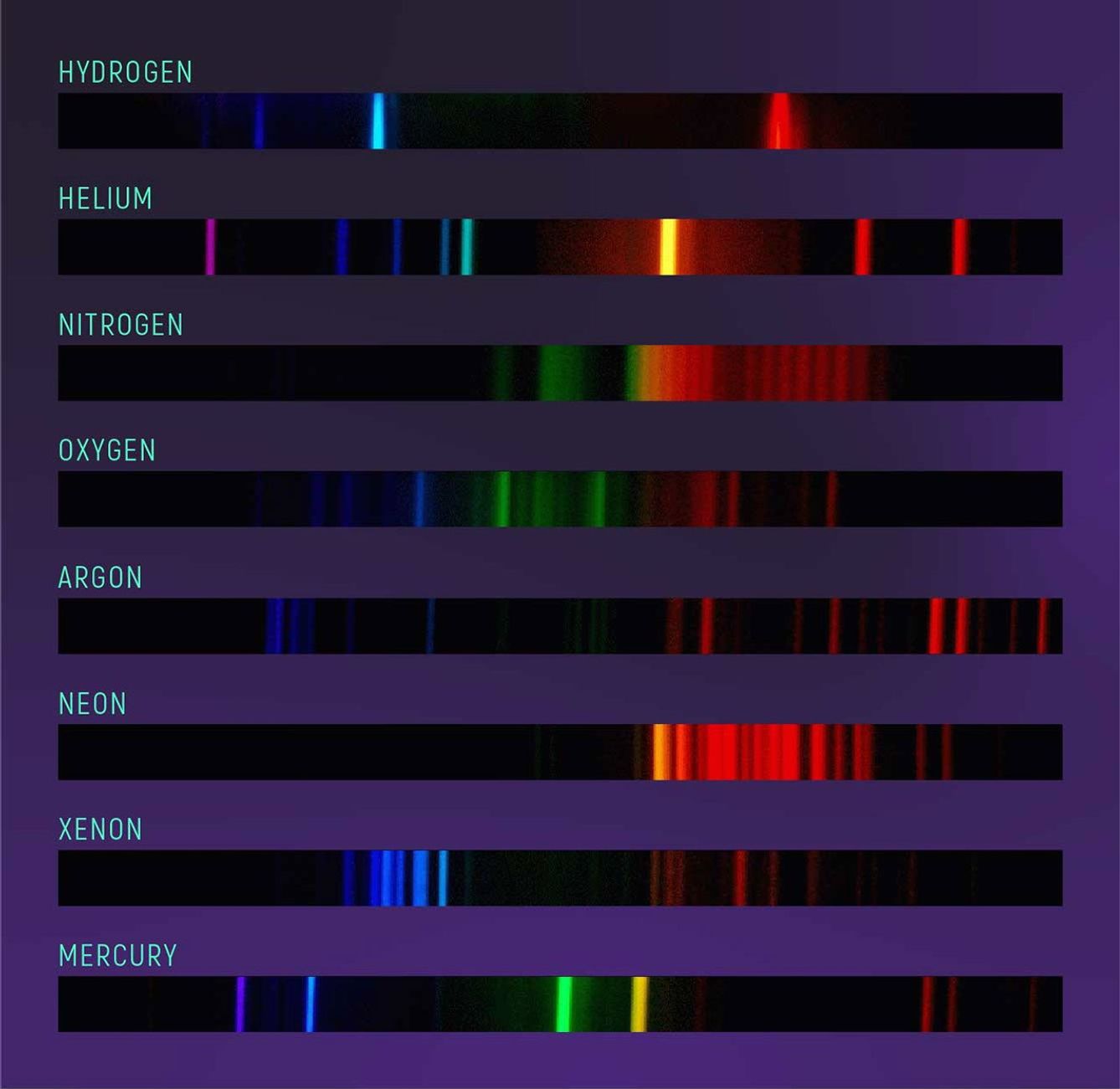 Spectra of H, He, N, O, Ar, Ne, Xe, and Hg
