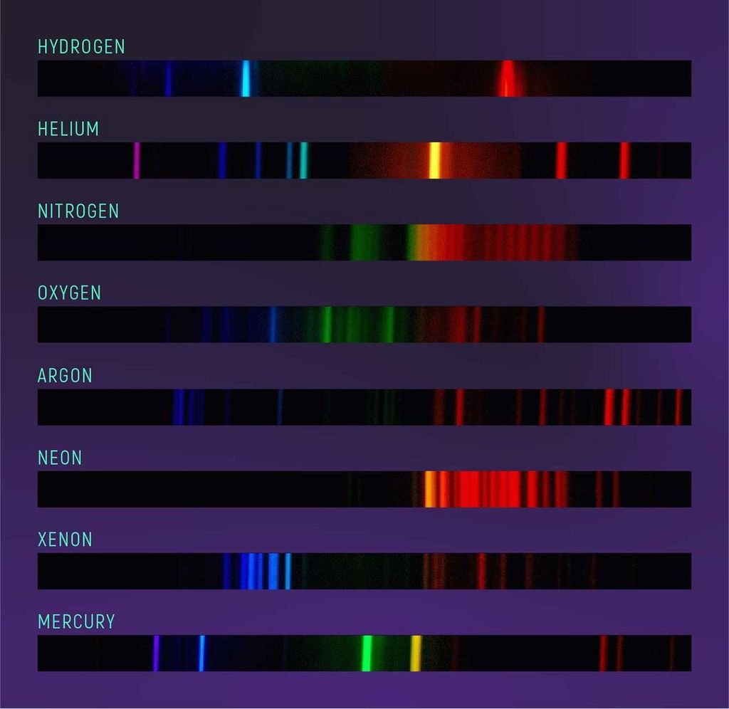 Spectro Types Spectroscopy 101 – Types of Spectra and Spectroscopy - NASA Science