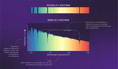 Spectroscopy 101 – Types of Spectra and Spectroscopy - NASA Science