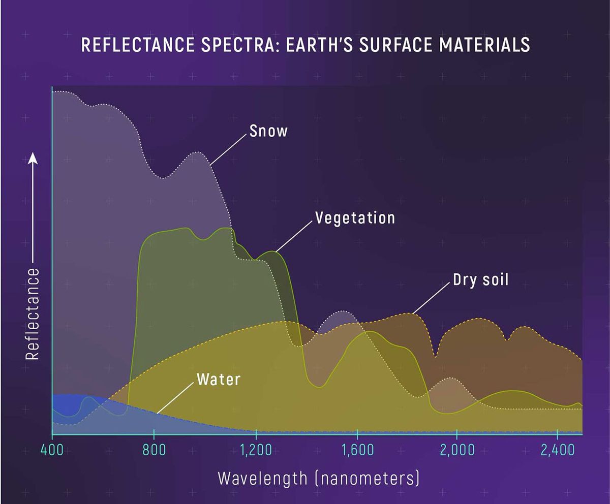 Spectroscopy 101 – Types of Spectra and Spectroscopy - NASA Science