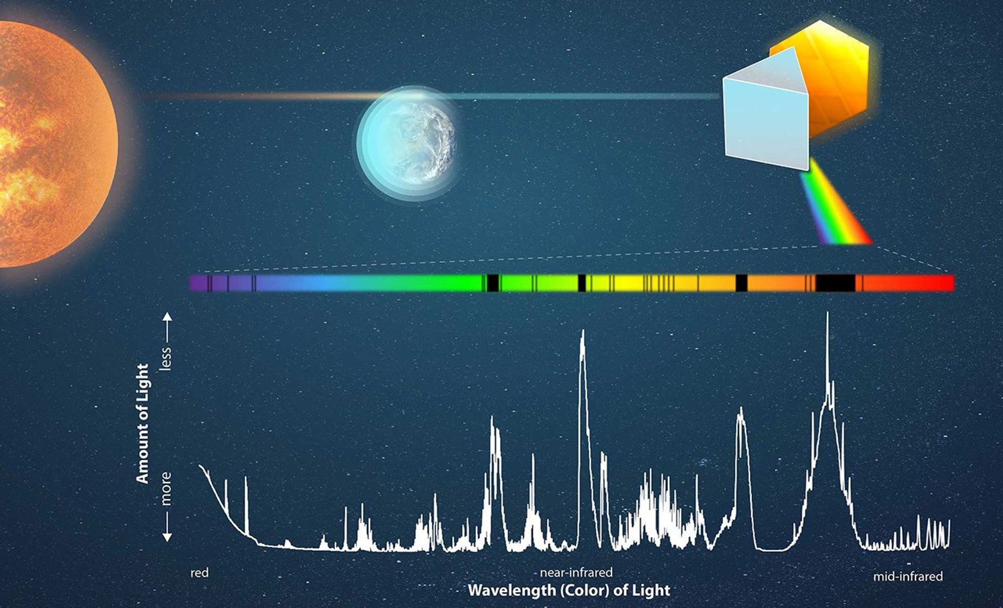 A planet transits its parent star