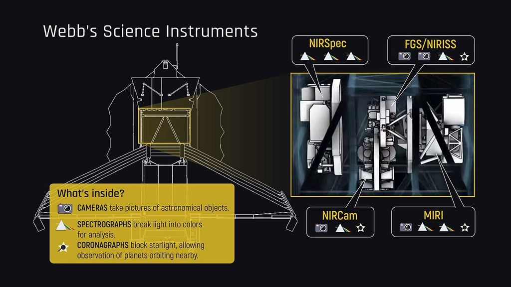 Webb's Scientific Instruments - NASA Science