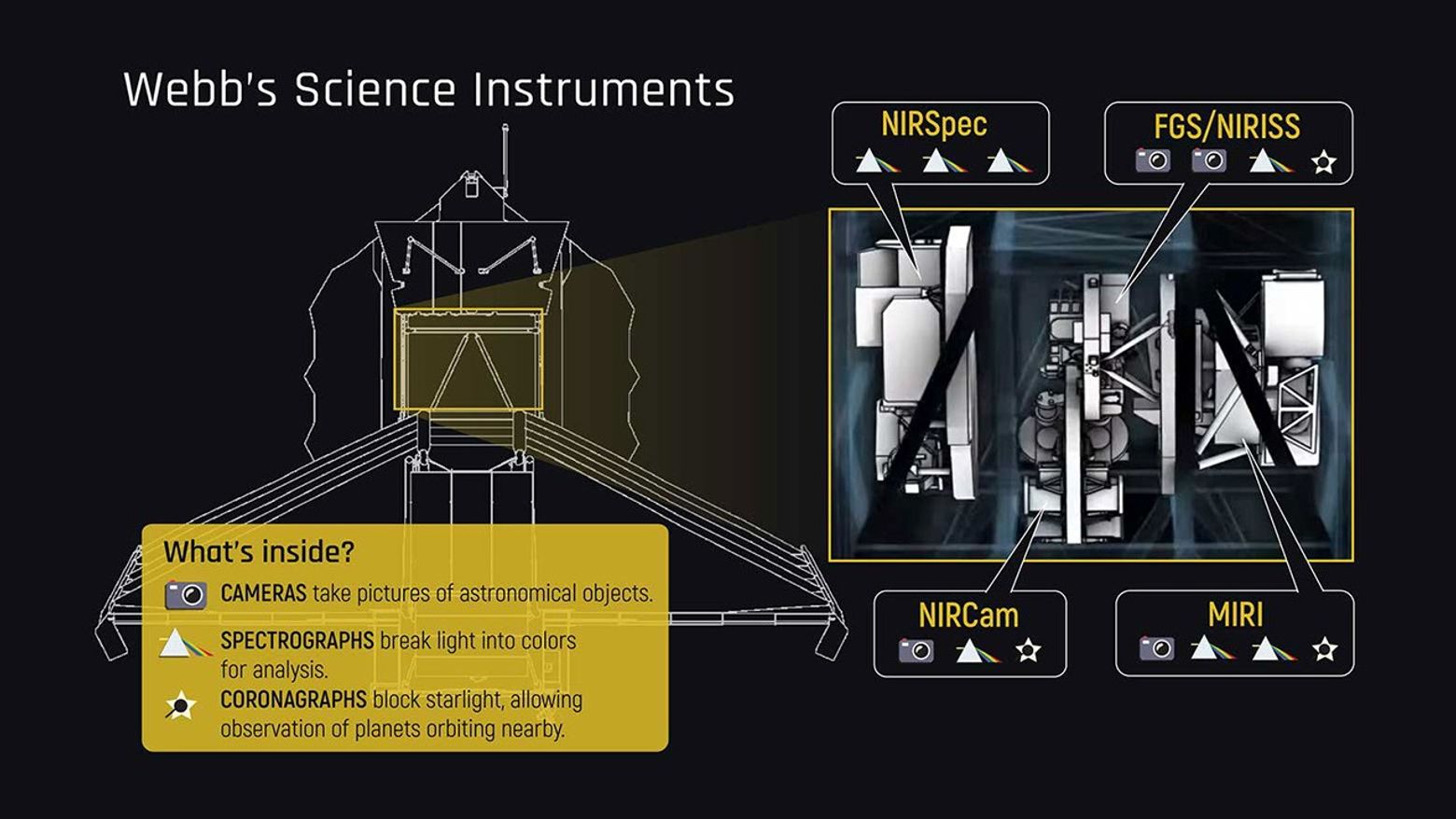 Integrated Science Instrument Module Jwst Integrated Science Instrument Module (ISIM) - NASA Science