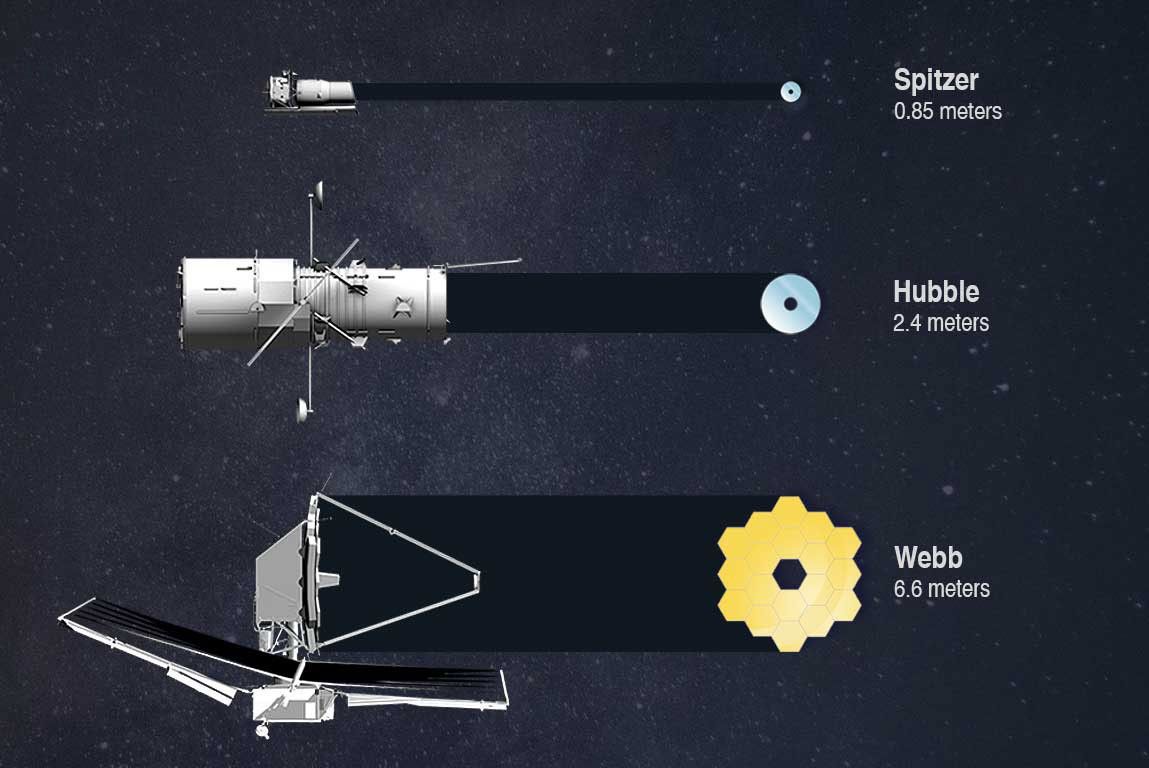 graphic comparing Webb telescope to Hubble telescope
