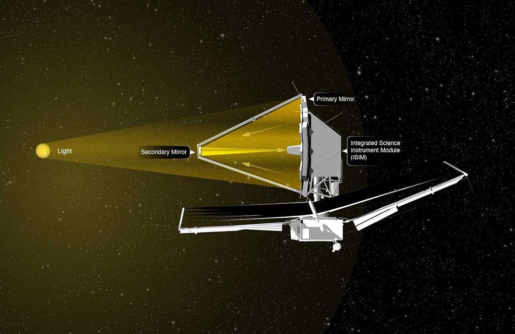 
			Telescope Overview - NASA Science			