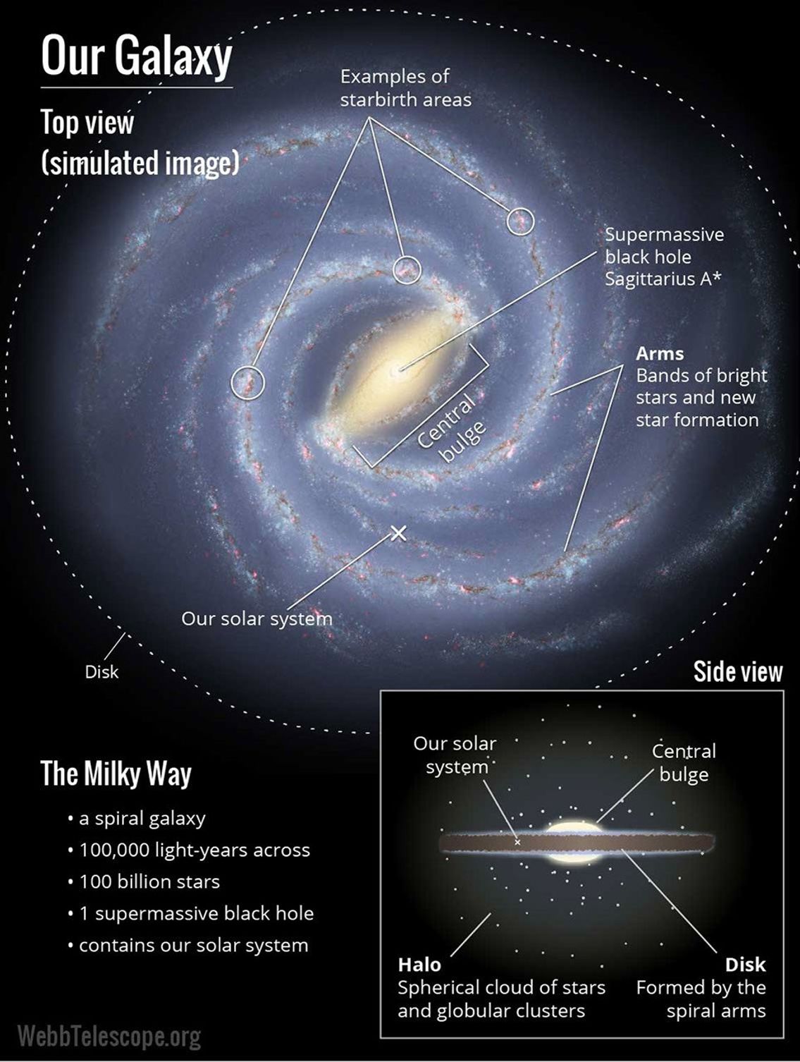 Our galaxy