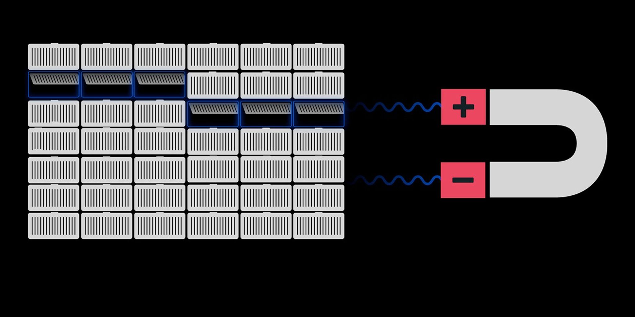 Forty-two microshutters are shown, six across and seven down. Each microshutter is wider than it is tall and has black lines running from top to bottom. In the second row, the three shutters at the left are open. In the third row, three shutters at the right are open. An illustration of a half-circle representing a magnet on the right side of the graphic has open ends, which are facing the shutters. The ends of the semi-circle are red, and the top end has a plus sign and at the bottom a minus sign. Wavy blue lines extend from the magnet on the right to shutters on the left.