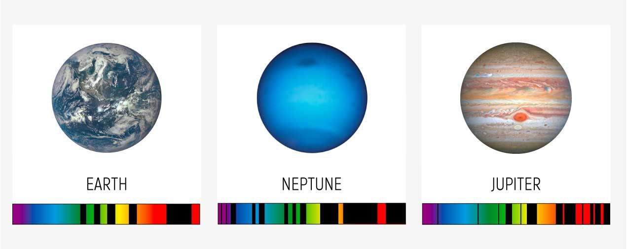 Earth, Neptune and Jupiter each paired with their 2D spectra