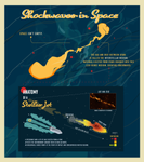 A vertical infographic, titled "Shockwaves in Space" at the top, with the subhead "Anatomy of a Stellar Jet" in an inset halfway down, illustrates and labels the details of a stellar jet. See extended description.