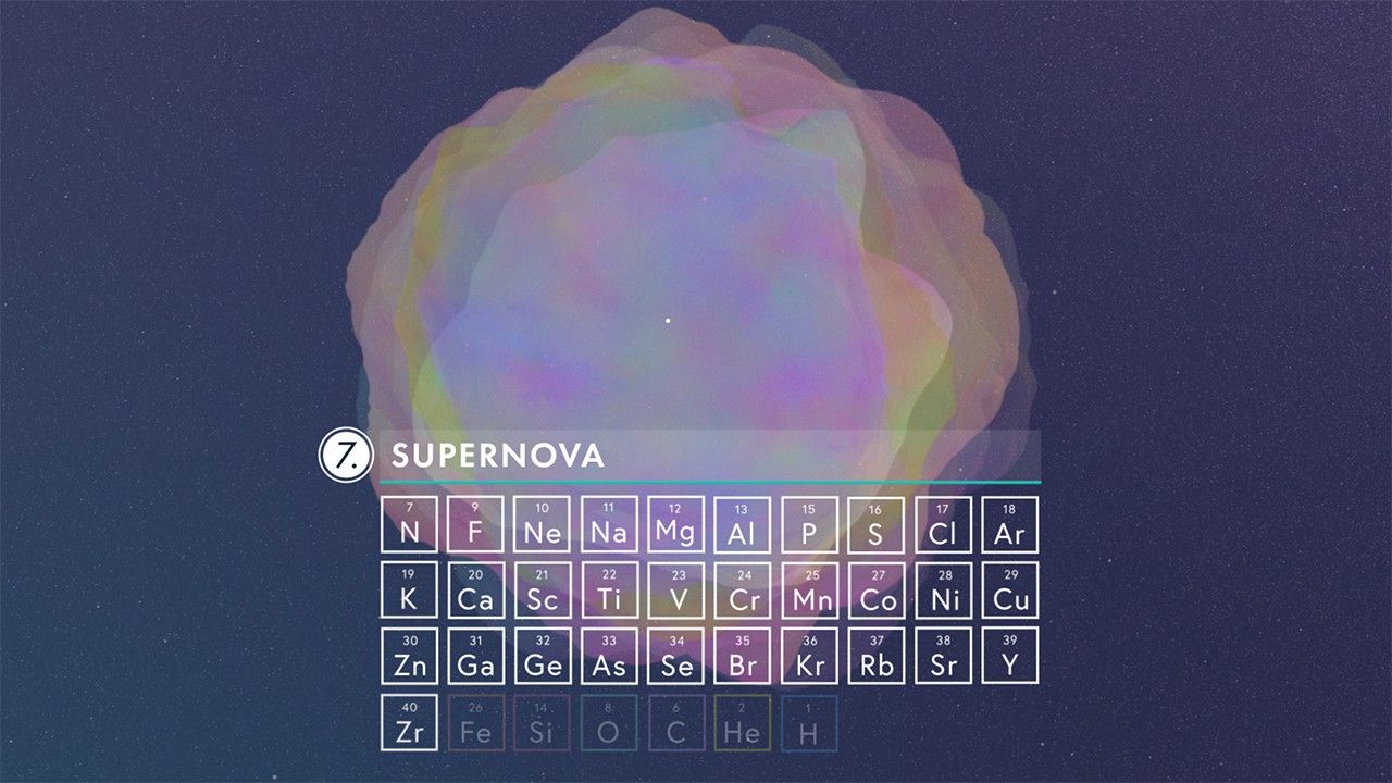 Illustration of an exploding star labeled "supernova" with part of the periodic table