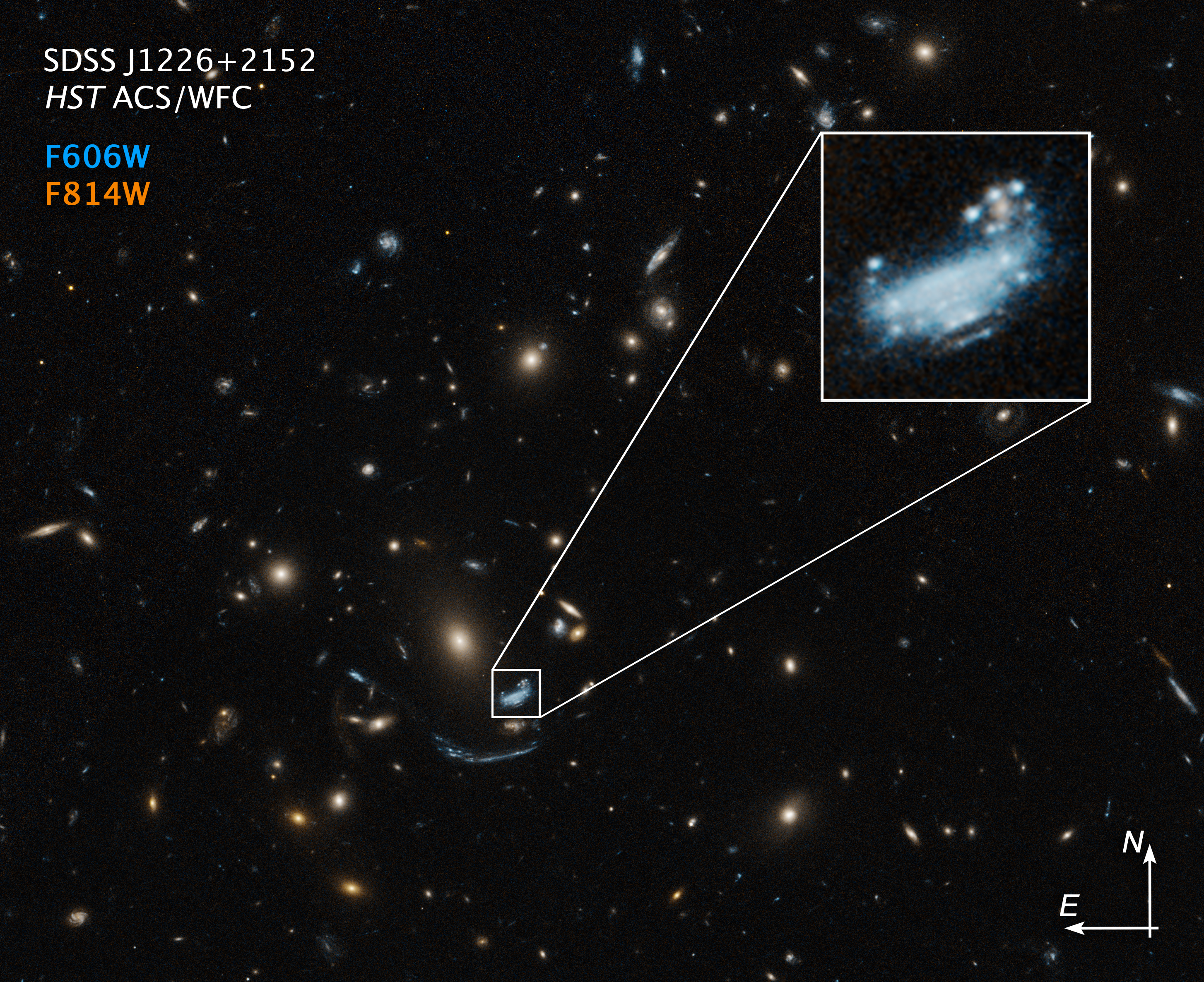 Annotated image of galaxy SDSS J1226+2152, which lies toward the center of the image and is enlarged at top right. The galaxy looks like a blue crab. The rest of the field is full of small circular and oval galaxies in various colors, and the background is black.