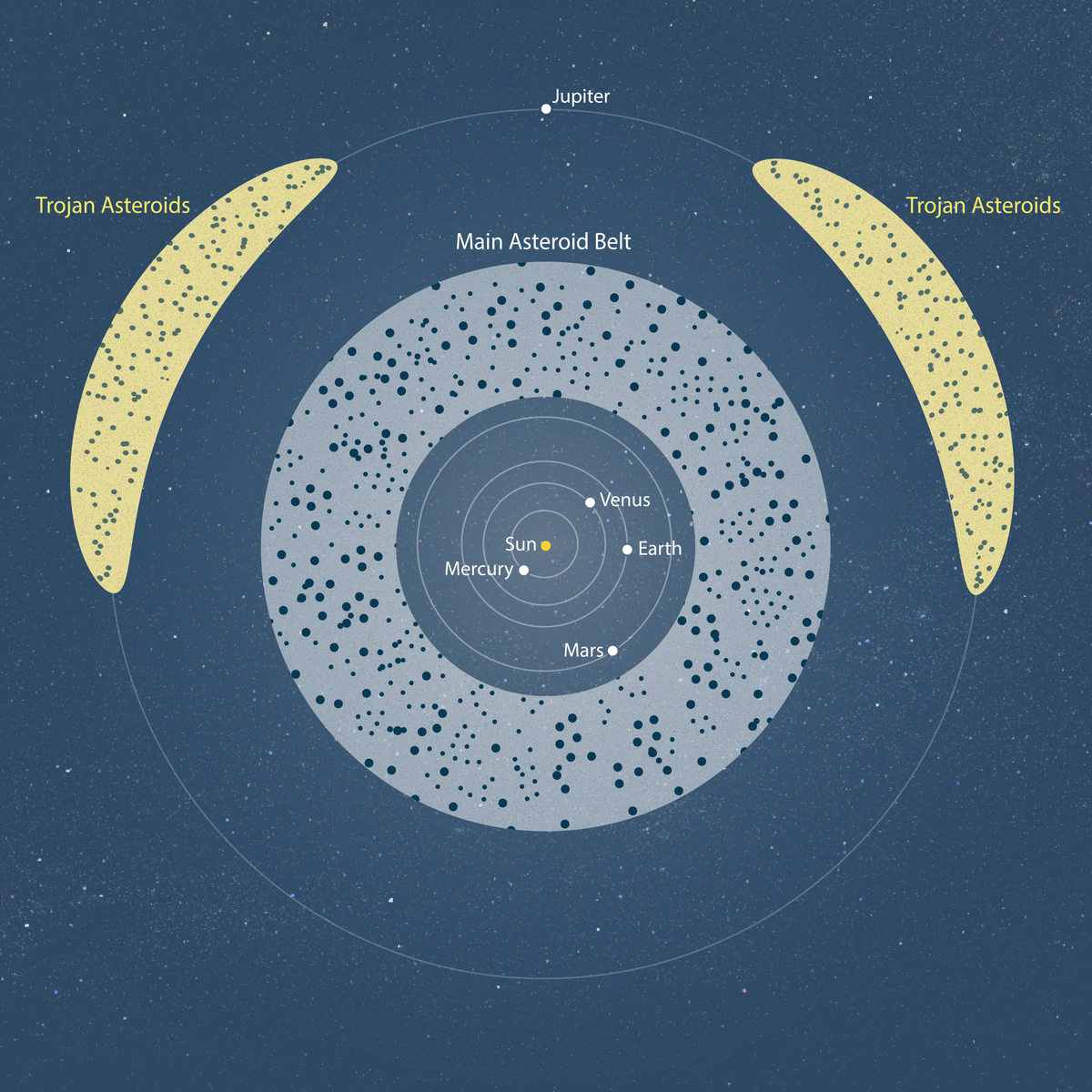 Asteroid belt