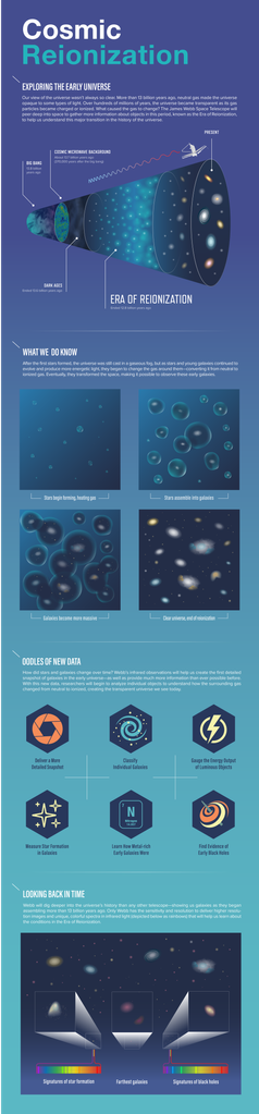 Mapping the Universe's Earliest Structures with COSMOS-Webb - NASA Science