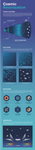 A long, vertical infographic, titled “Cosmic Reionization,” introduces concepts of the Era of Reionization and how the Webb Space Telescope will help us explore this time period.