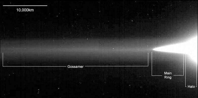 Labeled grayscale image shows Jupiter’s main ring and halo in white at right. Its gossamer ring extends fully to the left side as a hazy, horizontal band.