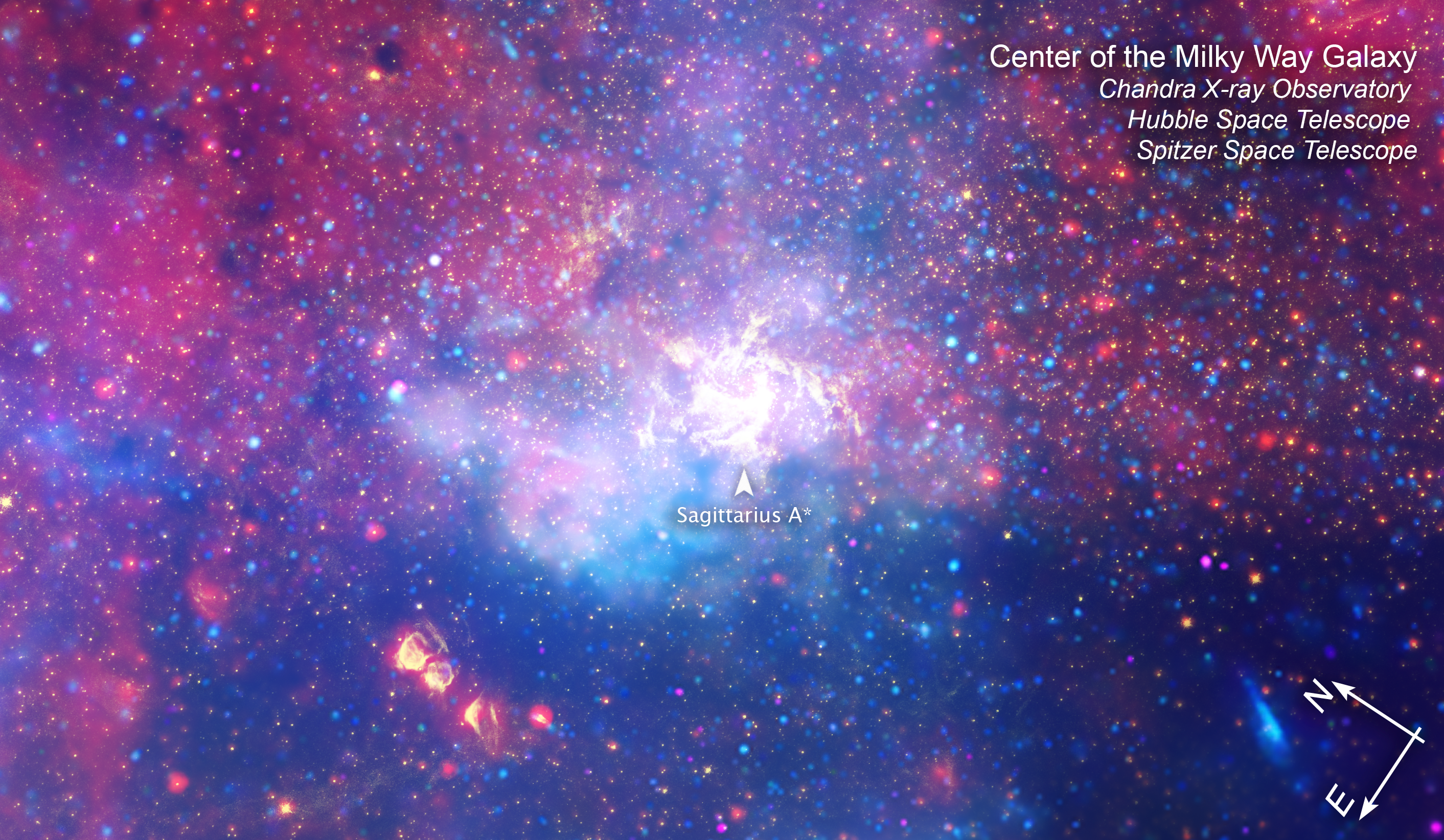 Annotated telescope image shows a tapestry of colors in shades of blue, purple, red, yellow, and white. Overlaid on the image are three sets of labels. In the upper right corner is the name of the object, Center of the Milky Way Galaxy, and the name of the telescopes used to capture the image: Chandra X-ray Observatory, Hubble Space Telescope, and Spitzer Space Telescope. At the center is a label that points to the smaller, amorphous region in white that reads, Sagittarius A-star.