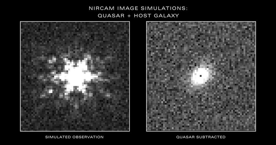 At left, a fuzzy grayscale image with a six-pointed white star at the center, representing a simulated observation of a quasar and its host galaxy’s light. The right shows a smaller circular white area at the center, representing only the host galaxy.