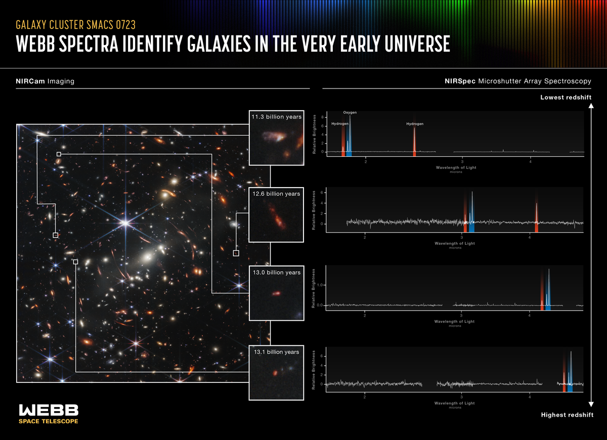NASA’s Webb Delivers Deepest Infrared Image of Universe Yet - NASA Science