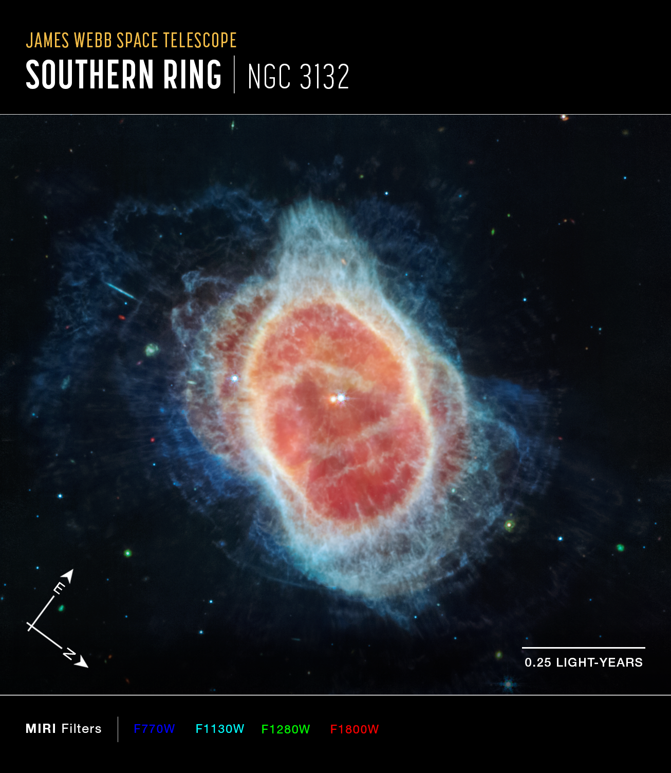 Colorful image of mid-infrared light from shells of wispy cloud-like material with two stars in the middle, with compass arrows, scale bar, and color key.