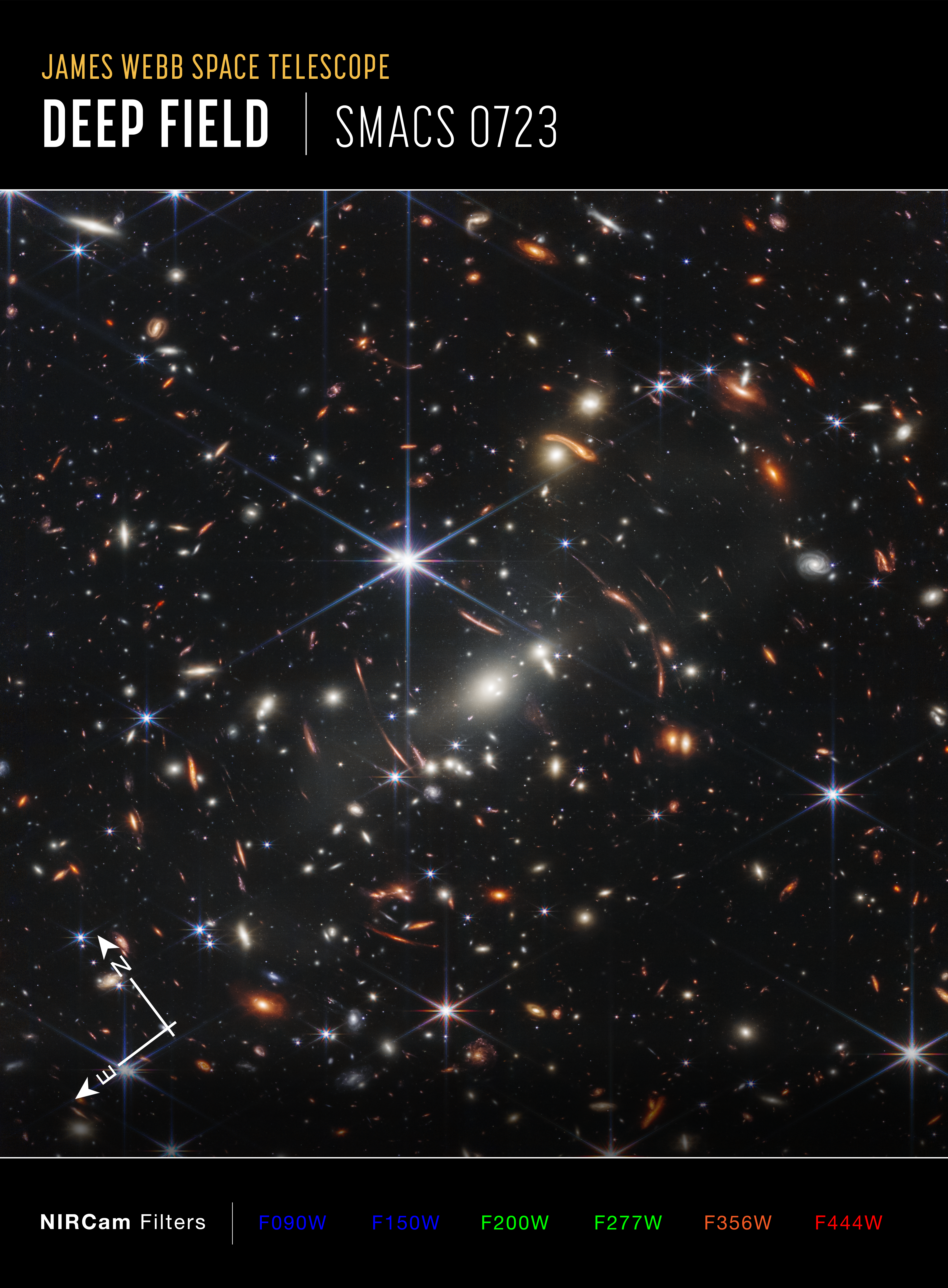 Near-infrared image of the galaxy cluster SMACS 0723 shown with compass arrows and color key.