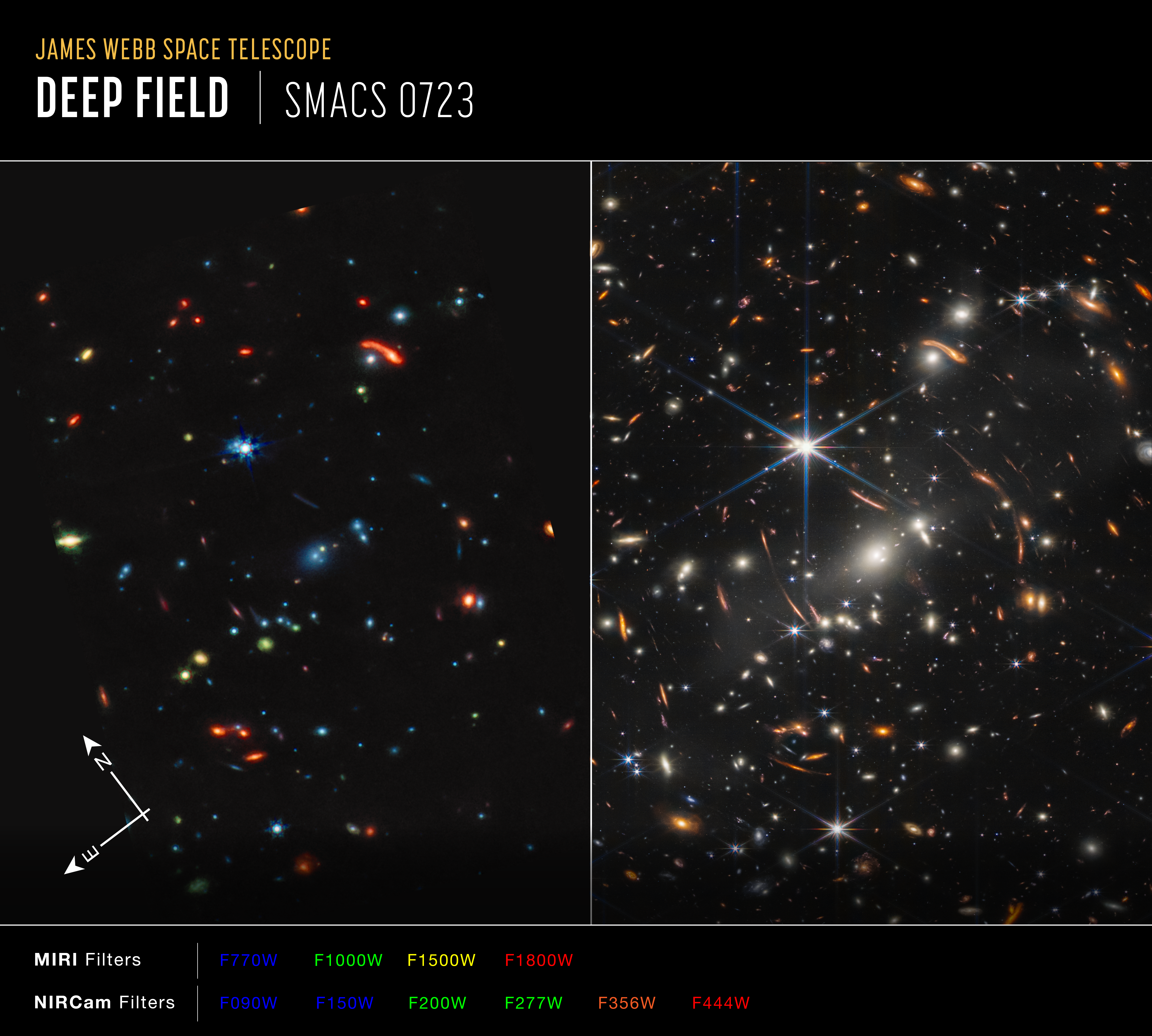 Mid-infrared and near-infrared images of the galaxy cluster SMACS 0723 shown side by side, with compass arrows and color scale.