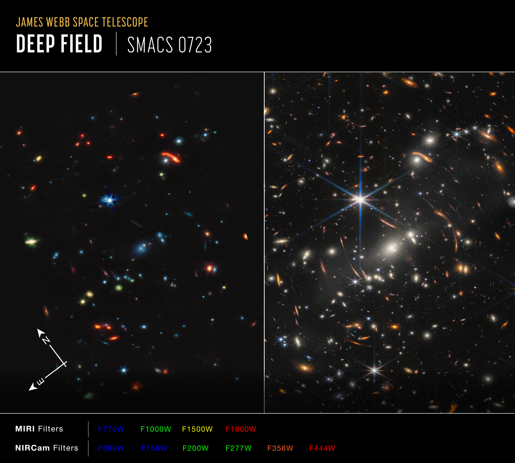 Mid-infrared and near-infrared images of the galaxy cluster SMACS 0723 shown side by side, with compass arrows and color scale.