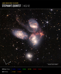 Colorful image of the near- and mid-infrared light of a group of galaxies, with hundreds of background galaxies and numerous foreground stars, with compass arrows, scale bar, and color key.