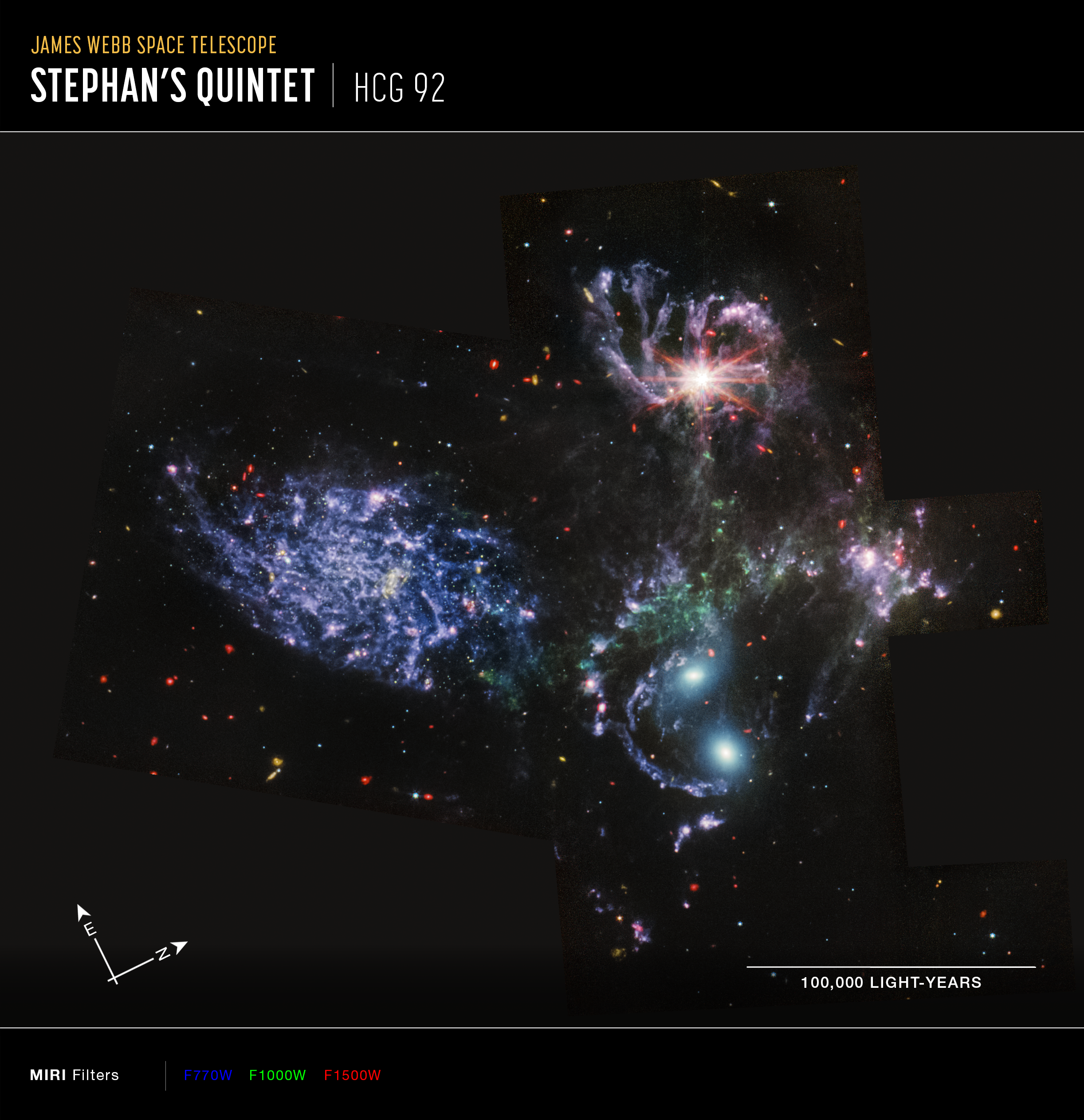 Colorful image of the mid-infrared light of a group of galaxies, with compass arrows, scale bar, and color key.