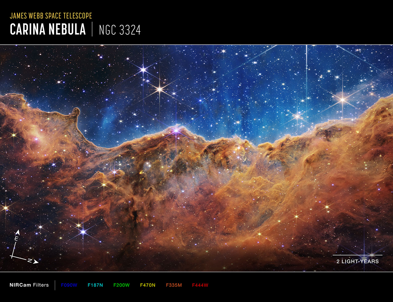 Near-infrared image of the Carina Nebula NGC 3324, with compass arrows, scale bar, and color key.