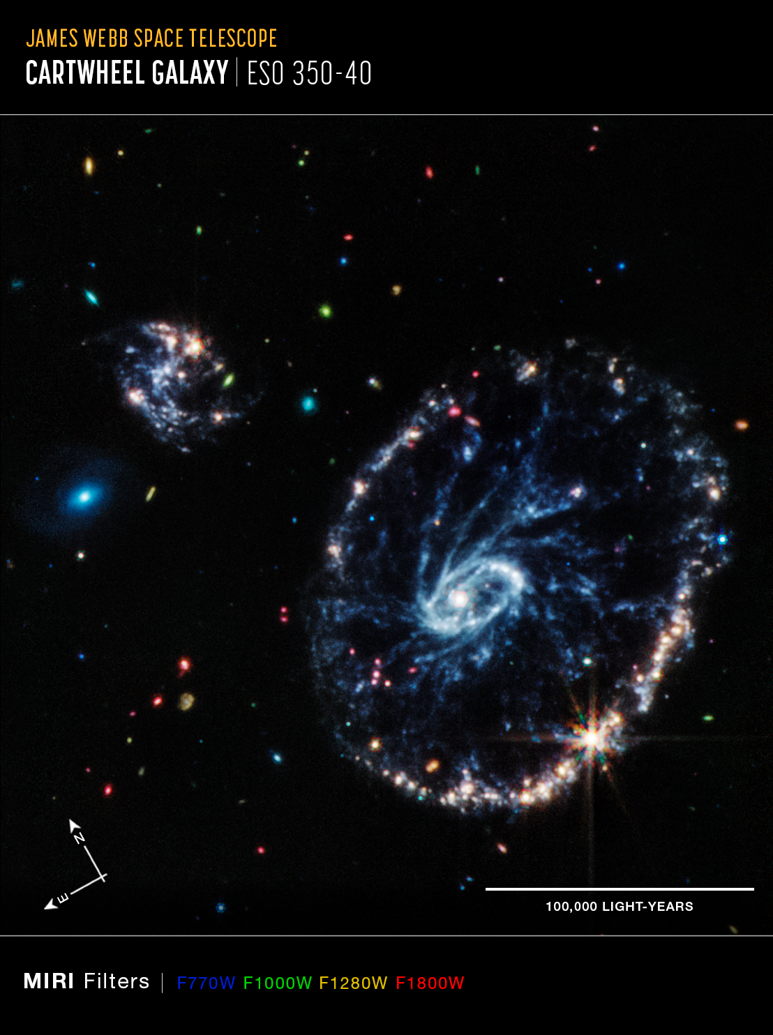 Image titled James Webb Space Telescope; Cartwheel Galaxy: ESO 350-40, with compass arrows, scale bar, and color key. In the center is a colorful mid-infrared image of the Cartwheel Galaxy, a large distorted ring galaxy, along with two smaller companion galaxies and numerous colorful background galaxies.