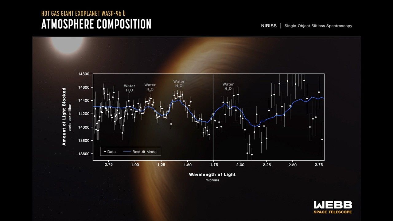 Video still frame showing glowing vertical line as it sweeps across a transmission spectrum that has been sonified. This interpretation is presented as a short video with an integrated soundtrack. For a full description, download the Audio Description Word document.