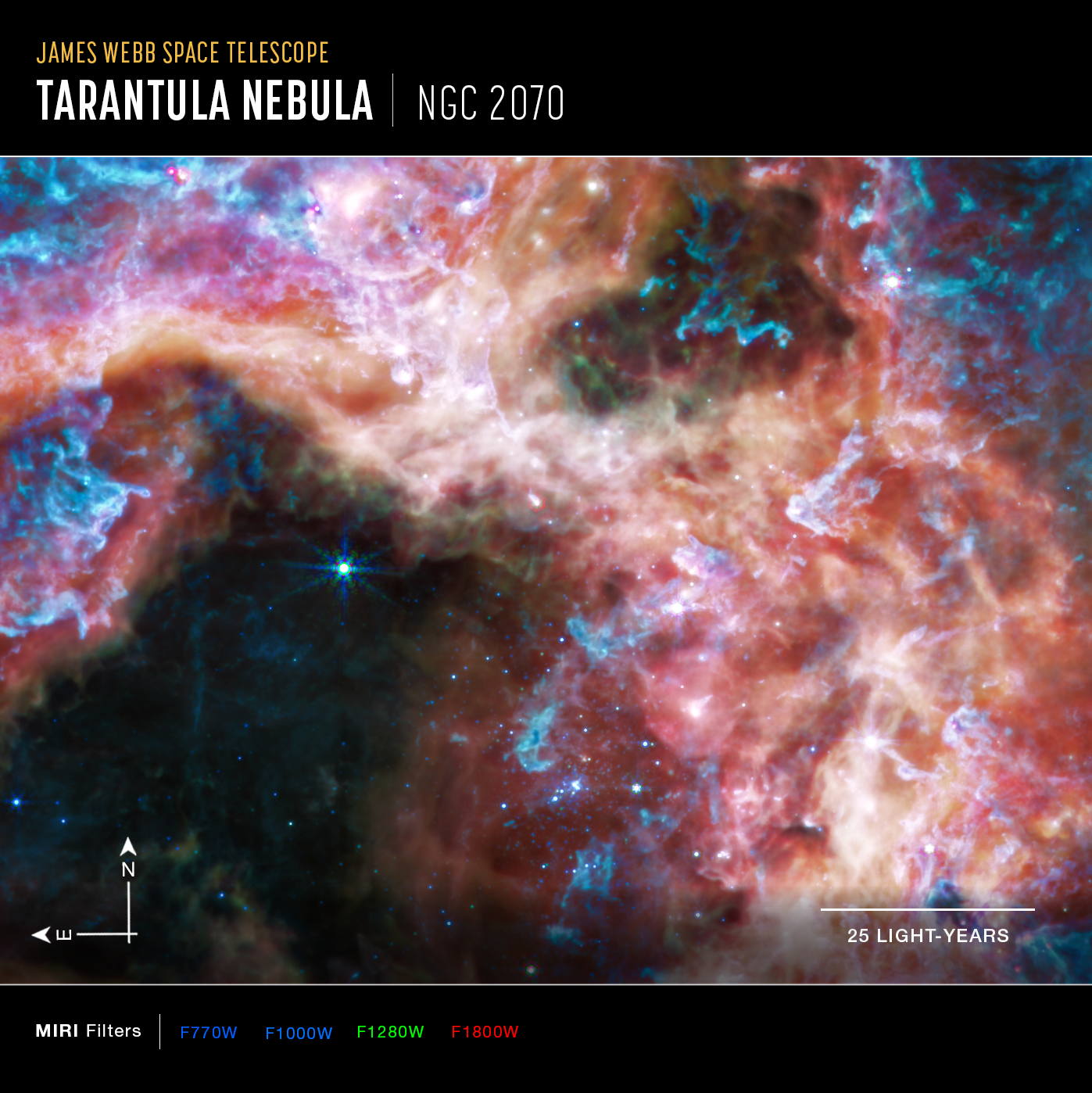 Image titled James Webb Space Telescope, Tarantula Nebula, NGC 2070. Graphic elements added to image are compass arrows, scale bar, and color key. Image shows wispy pale yellow nebula clouds highlighted with bright blue, purple and pink, surrounding a large black cavity. A few small blue stars are sprinkled at the right edge of the cavity and in the cloud. At the bottom left are compass arrows indicating the orientation of the image on the sky. The north arrow points straight up to 12 o'clock. The east arrow points straight left to 9 o’clock. At the lower right is a scale bar labeled 25 light-years. The length of the scale bar is about one-sixth the total width of the image. Below the image is a color key showing which MIRI filters were used to create the image and which visible-light color is assigned to each filter. From left to right, MIRI filters are: F770W is dark blue, F1000W is light blue, F1280W is green, F1800W is red.